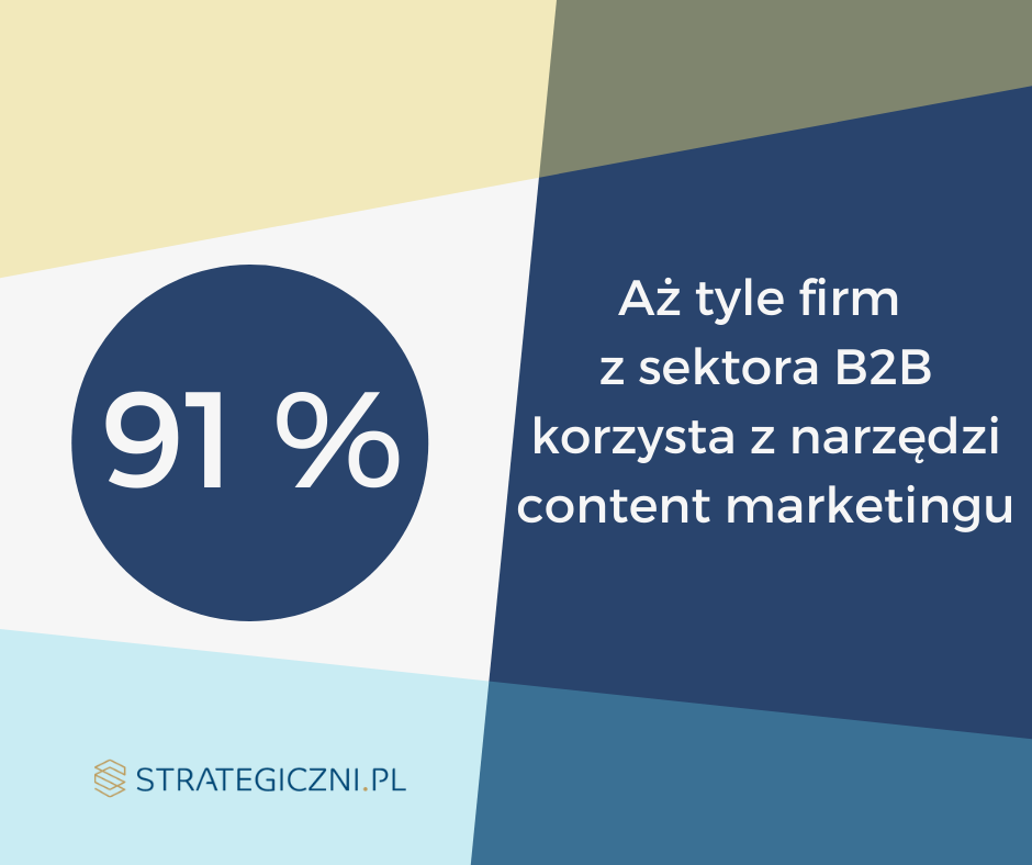content marketing B2B