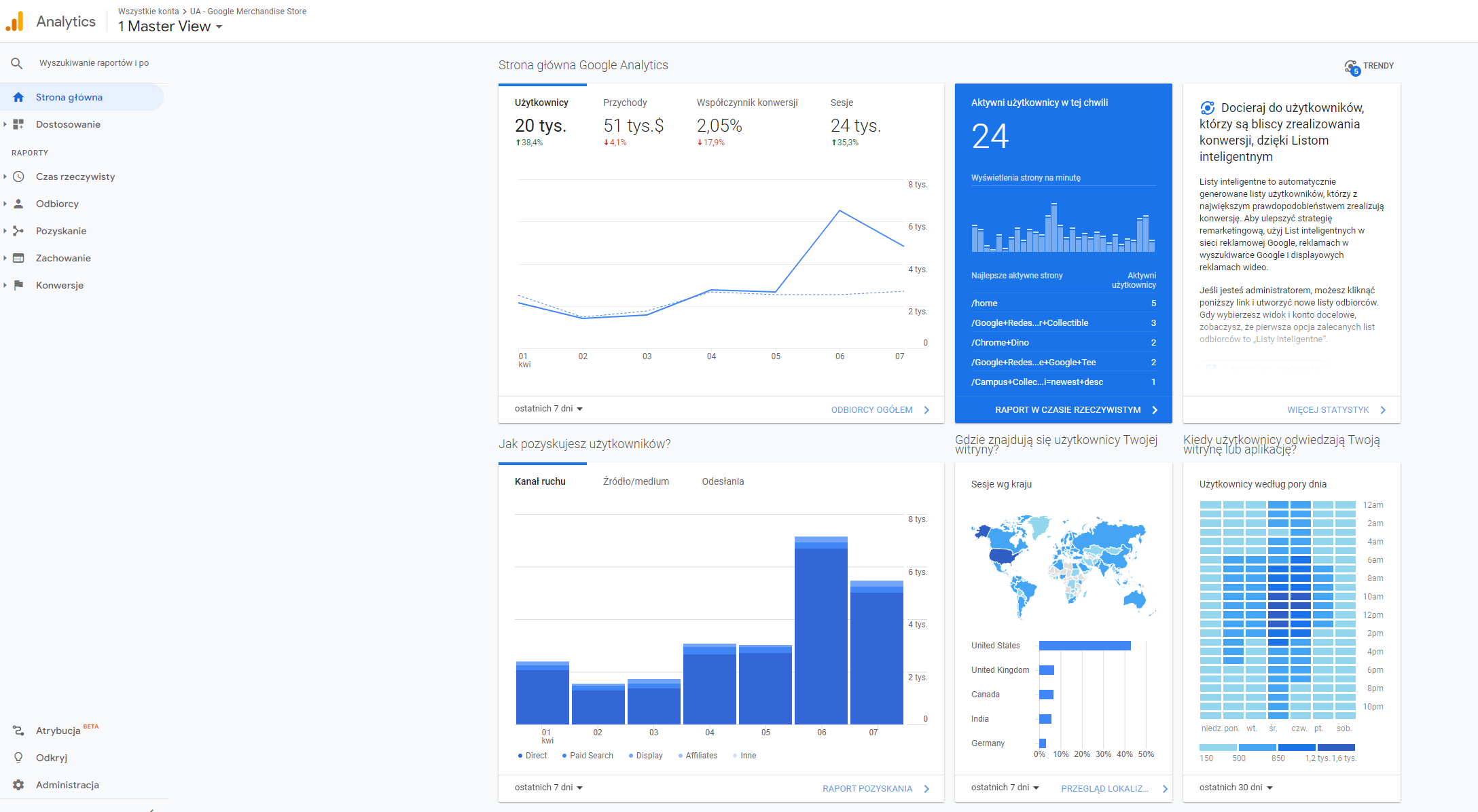 Google Analytics 4 interfejs